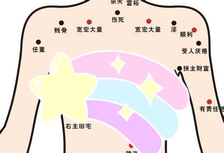 奶痣|女人乳房有痣圖解 女乳房有痣代表什麼